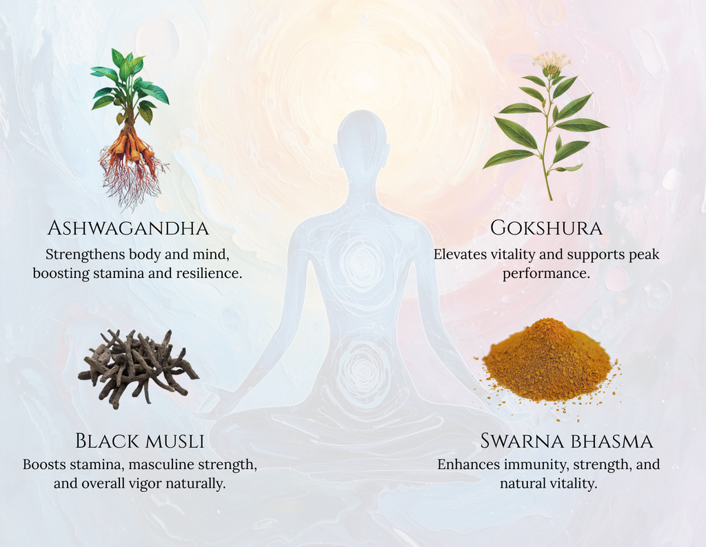 Shilajit Royal Elixir